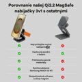 Cubenest 3v1 Qi2.2 Skladacia bezdrôtová magnetická nabíjačka SQS312 Pro Samsung Watch