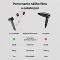 Cubenest Fén na vlasy SwiftDry SDHD01 biely