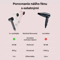 Cubenest Fén na vlasy SwiftDry SDHD01 ružový 
