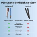 Cubenest Horkovzdušná žehlička na vlasy SwiftDry SDHS01 modrá