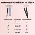 Cubenest Horkovzdušná žehlička na vlasy SwiftDry SDHS01 růžová