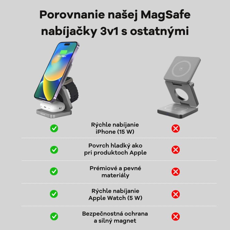Cubenest 3v1 Skladacia bezdrôtová magnetická nabíjačka S312 Pro sivá