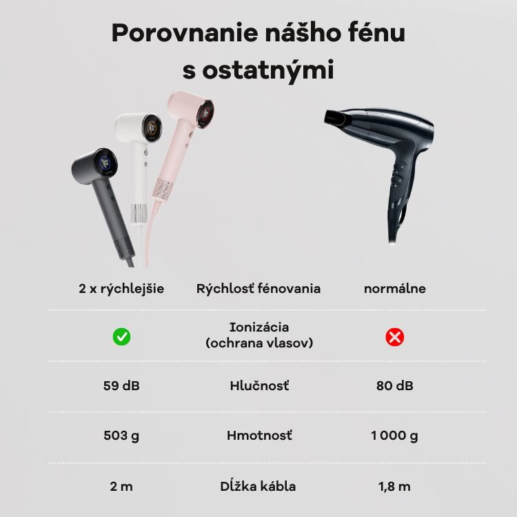 Cubenest Fén na vlasy SwiftDry SDHD01 biely