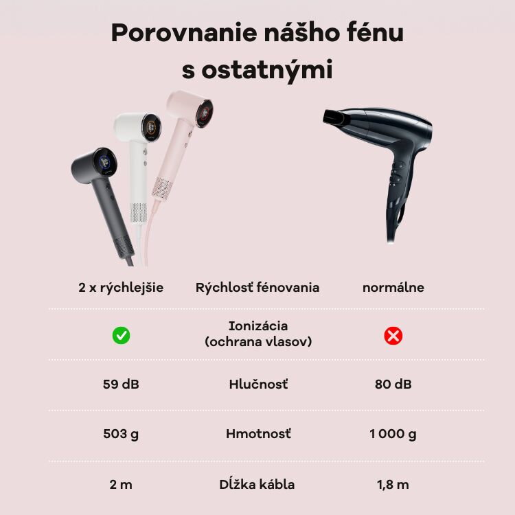 Cubenest Fén na vlasy SwiftDry SDHD01 ružový 