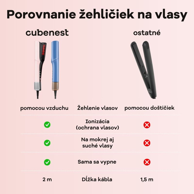 Cubenest Horkovzdušná žehlička na vlasy SwiftDry SDHS01 růžová